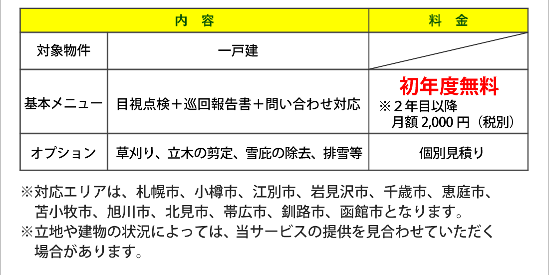 JOG空き家サポート