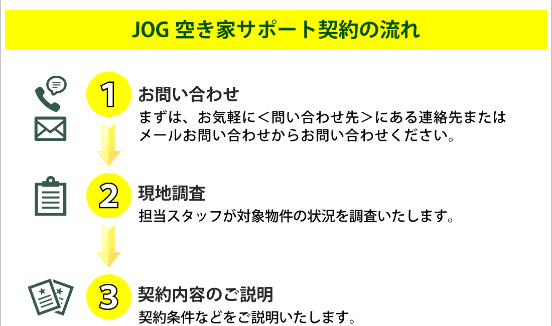 JOG空き家サポート