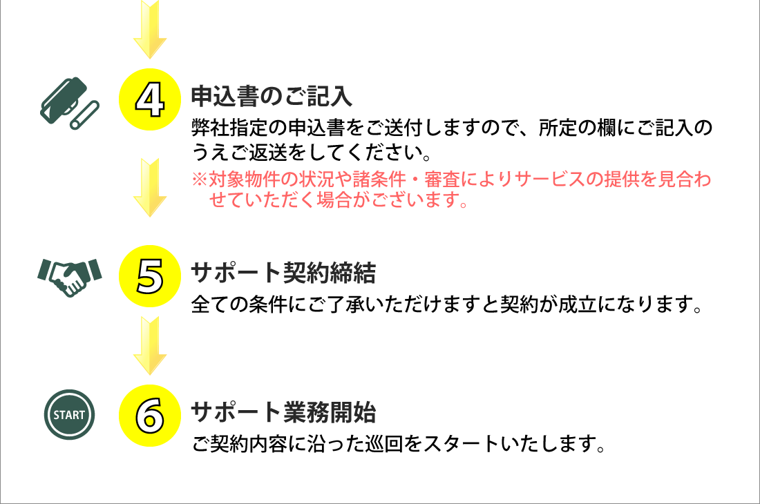 JOG空き家サポート