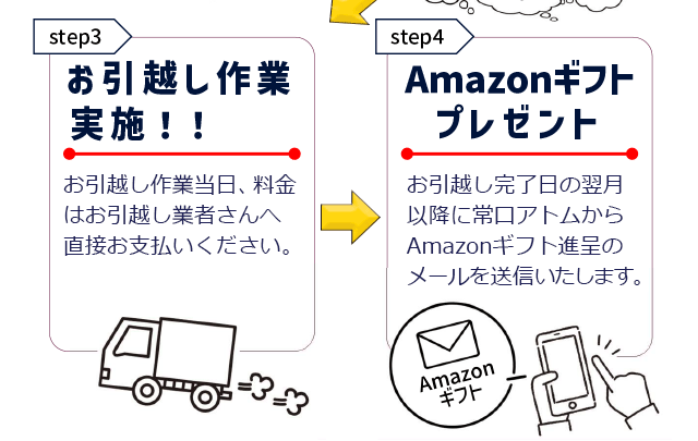 お引越しプレゼントキャンペーン