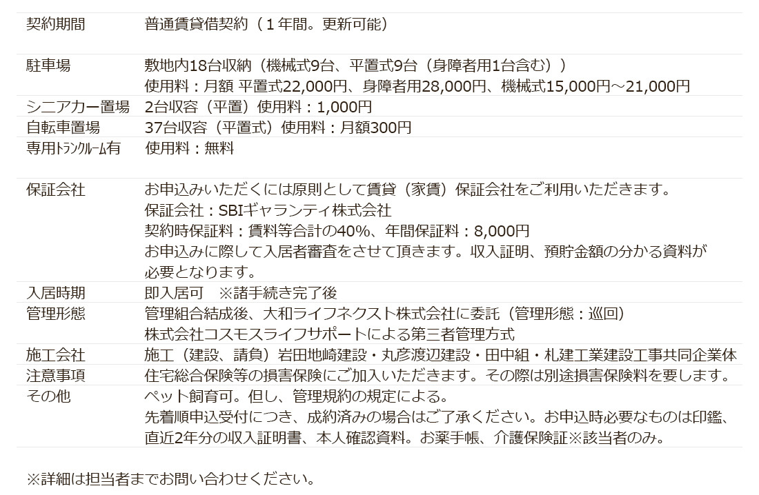 賃貸概要