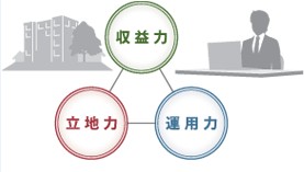 リフォームから仲介・管理まで