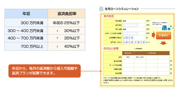 年収に対する借入額の基準